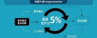 大厂90%员工在做无用功？