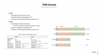 “FP8 精度”如何赋能国产AI?