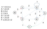 寻求流网络中的普适规律：广义克莱伯法则