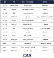 从大模型叙事到“小模型时代”：2025年中国产业AI求解“真落地”