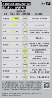图解大厂2025年半年报：AI到底在烧钱，还是在赚钱？