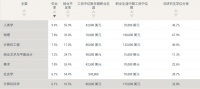 学哲学没出路？不好意思，现在哲学就业碾压CS