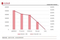 激光雷达，为什么赚钱难？