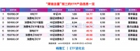 突发！最火爆板块生变？