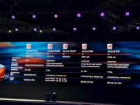 徐直军详解华为最强“算力核弹”