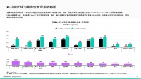 月流水上涨数倍、多品类爆发，AI产品在移动端越来越赚钱？