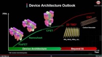 角逐2nm