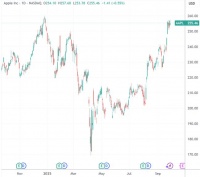 最新苹果爆料：新品展望与iPhone划痕门解读 还有AI进展