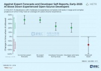 OpenAI：人类只剩最后5年