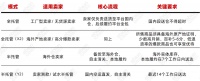 Temu的“流量天平”再度倾斜，全托管模式在逆风中悄然重返C位
