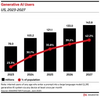 SEO已死，GEO当立？AI已经是流量新守门人了