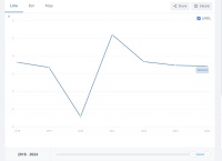 无视GDP:AI的任性崛起