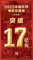 从“可不敢想”到“敢于实现” 新质生产力带动中国影视工业提质升级
