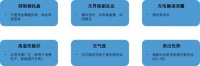 固态电池再受吹捧，这次不是“狼来了”？