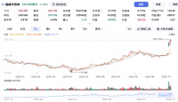 “O链”已然形成，英伟达也不过是其中一环