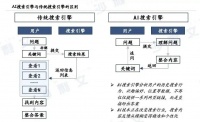 AI重新激活搜索赛道后，百度的压力更大了