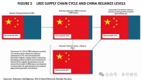 美国建立起稀土全产业链，中国造出EUV，谁会更快