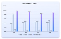 新豆包模型让郭德纲喊出发疯文学：(这班)不上了，不上了，不上了