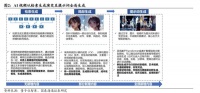 当眼见不为实，Sora2的创造力与破坏力