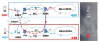 中国电信与中国联通打通跨运营商可溯源 VoWiFi 首呼