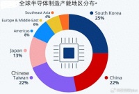 特朗普很兴奋，美国芯片制造崛起，造出首款4nm英伟达AI芯片