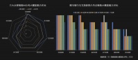 AI创新进入“中国时间”，智能座舱领域“OpenAI”崛起