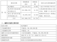 明智撤退,阿里套现20亿,将有大事发生