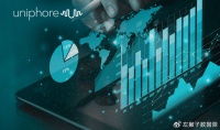 英伟达、Snowflake、Databricks、AMD投资2.6亿,Uniphore发力AI