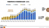 桌面净水器爆发!这届年轻人买不起农夫山泉,现场制水喝个痛快