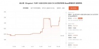 存储涨势持续!从业者直呼“见所未见”