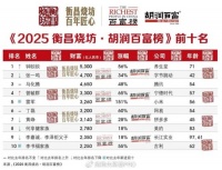 3260亿,雷军最新财富曝光!成年度增长王……