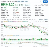 小米狂跌2800亿！多起事故发酵，雷军深陷信任危机