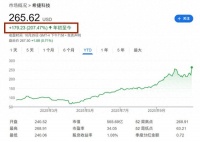 机械硬盘价格也大涨！西数：不打算增加产能，而是提高容量