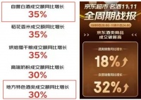 即时零售“爆了”，美团闪购茅台交易额同比大增612%！为何仍有商家保持谨慎？ | 白酒“双11”观察