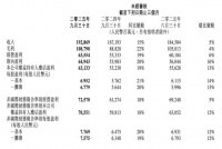 腾讯选择在微信里“躺平”