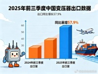 中国又一产业杀疯了！出口量暴增57.9%，马斯克曾经预言成真了！