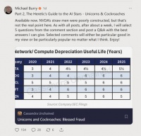 再狙英伟达！“大空头”炮轰：你们的反击充斥着“稻草人谬误”