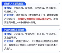一文读懂：谷歌TPU芯片采用的OCS技术为何先进？中国光模块厂商持续受益