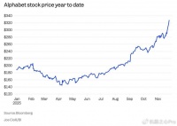 谷歌TPU逆袭英伟达，创始人一夜之间跃升全球第二、第三富豪