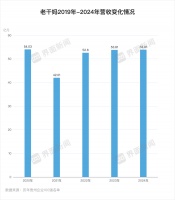 老干妈不需要创新