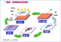 国产光刻胶，谁笑到最后？