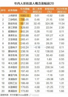 大利好！资本密集涌入！这一产业正式迈入黄金发展期→