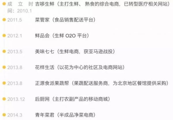 只有1%盈利，争夺菜场的互联网巨头们到底图什么？