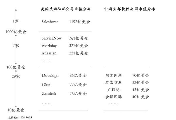 企业服务投资，路在何方？