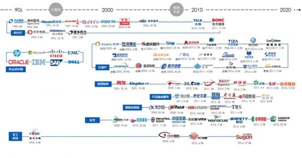 企业服务投资，路在何方？