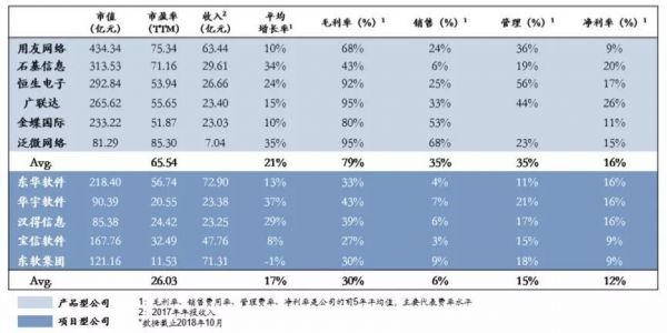 企业服务投资，路在何方？