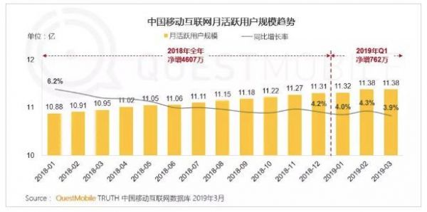 为何东南亚比美国更容易出现“超级应用”？