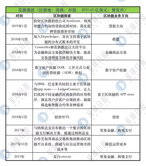 摩根、汇丰、花旗决战区块链，谁能称霸跨境支付？