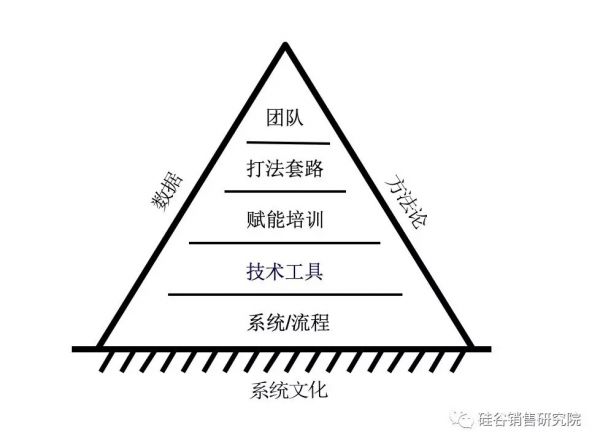 300家企业做完，我们认为规模化增长应该这么做