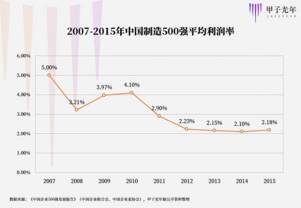 “不就是一卖机床的吗？” 一千个读者，一千个工业互联网